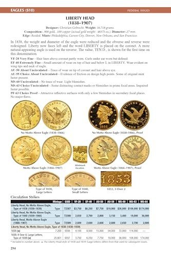 Red Book 2027 – exemple de page : 10 dollars or Liberty Head (tirages et cotes par état)
